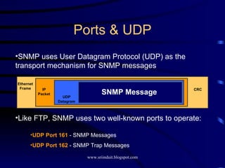 Ports & UDP SNMP uses User Datagram Protocol (UDP) as the transport mechanism for SNMP messages UDP Port 161  - SNMP Messages UDP Port 162  - SNMP Trap Messages Like FTP, SNMP uses two well-known ports to operate: Ethernet   Frame IP Packet UDP Datagram SNMP Message CRC 