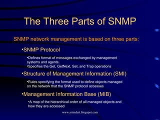 SNMP network management is based on three parts: The Three Parts of SNMP Structure of Management Information (SMI) Rules specifying the format used to define objects managed on the network that the SNMP protocol accesses Management Information Base (MIB) A map of the hierarchical order of all managed objects and how they are accessed SNMP Protocol Defines format of messages exchanged by management systems and agents. Specifies the Get, GetNext, Set, and Trap operations 