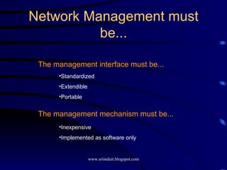 Network Management must be... The management interface must be... The management mechanism must be... Standardized Extendible Portable Inexpensive Implemented as software only 