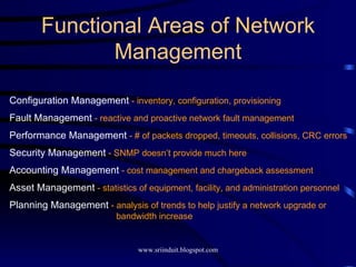Functional Areas of Network Management Configuration Management   - inventory, configuration, provisioning Fault Management   - reactive and proactive network fault management Performance Management   - # of packets dropped, timeouts, collisions, CRC errors Security Management   - SNMP doesn’t provide much here  Accounting Management   - cost management and chargeback assessment Asset Management   - statistics of equipment, facility, and administration personnel Planning Management   - analysis of trends to help justify a network upgrade or  bandwidth increase 