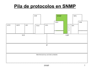 Pila de protocolos en SNMP SNMP SNMP PROTOCOLOS de ACCESO al MEDIO IP TCP UDP HTTP SMTP RPC DNS FTP Telnet Telnet NFS XDR ...