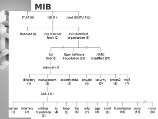 MIB
 