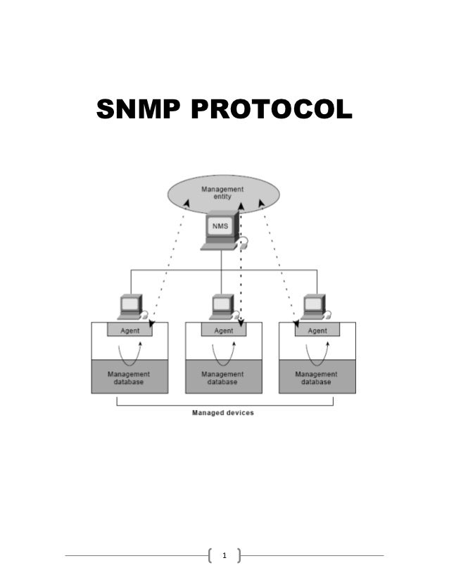 Snmp