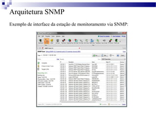 Arquitetura SNMP
Exemplo de interface da estação de monitoramento via SNMP:
 