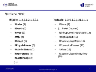 19.05.2016 12
Zentrum für
Informations- und
Medientechnologie
alexander.kiontke@uni-siegen.de
Nützliche OIDs:
IfTable: 1.3.6.1.2.1.2.2.1
– ifIndex (1)
– ifDescr (2)
– ifType (3)
– ifMtu (4)
– ifSpeed (5)
– ifPhysAddress (6)
– ifAdminStatus (7)
– ifOperStatus (8)
– IfLastChange (9)
(...)
IfxTable: 1.3.6.1.2.1.31.1.1.1
– ifName (1)
– (… Paket Counter)
– ifLinkUpDownTrapEnable (14)
– ifHighSpeed (15)
– ifPromiscuousMode (16)
– ifConnectorPresent (17)
– ifAlias (18)
– ifCounterDiscontinuityTime
(19)
 
