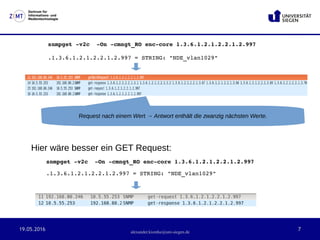19.05.2016 7
Zentrum für
Informations- und
Medientechnologie
alexander.kiontke@uni-siegen.de
snmpget ­v2c  ­On ­cmngt_RO enc­core 1.3.6.1.2.1.2.2.1.2.997
.1.3.6.1.2.1.2.2.1.2.997 = STRING: "NDE_vlan1029"
Hier wäre besser ein GET Request:
snmpget ­v2c  ­On ­cmngt_RO enc­core 1.3.6.1.2.1.2.2.1.2.997
.1.3.6.1.2.1.2.2.1.2.997 = STRING: "NDE_vlan1029"
 