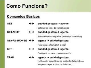Como Funciona?
Comandos Basicos
GET çè entidad gestora -> agente
Solicitud de valor de variable únice
GET-NEXT çè entidad gestora -> agente
Solicitando valor siguiente (recursivo, para listas)
GET-RESPONSE çè agente -> entidad gestora
Respuesta a GET/SET, o error
SET çè entidad gestora -> agente
Configurar un valor, o ejecutar acción
TRAP çè agente -> entidad gestora
Notificación espontánea de incidente (falla de línea,
temperatura por encima de límite, etc ...)
 