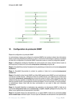 El Hassan EL AMRI – SNMP
E l H a s a n E L A M R I P a g e 4 | 5
VI. Configuration du protocole SNMP
Étapes de configuration du protocole SNMP
Un administrateur réseau peut configurer le protocole SNMPv2 de manière à obtenir des informations
réseau à partir des périphériques présents sur celui-ci. Comme le montre la figure ci-dessous, les étapes
de base de la configuration du protocole SNMP s'exécutent toutes en mode de configuration globale.
Étape 1. (Obligatoire) Configurez l'identifiant de communauté et le niveau d'accès (lecture seule ou
lecture/écriture) à l'aide de la commande snmp-server community string ro | rw.
Étape 2. (Facultatif) Documentez l'emplacement du périphérique à l'aide de la commande snmp-server
locationtext.
Étape 3. (Facultatif) Documentez le contact du système à l'aide de la commandesnmp-server
contact text.
Étape 4. (Facultatif) Limitez l'accès SNMP aux hôtes NMS (gestionnaires SNMP) qui sont autorisés par
une liste de contrôle d'accès : définissez la liste de contrôle d'accès, puis référencez-la à l'aide de la
commande snmp-server communitystring access-list-number-or-name. Cette commande peut être
utilisée à la fois pour spécifier un identifiant de communauté et pour limiter l'accès SNMP par le biais de
listes de contrôle d'accès. Il est possible de combiner les étapes 1 et 4 en une seule, si vous le souhaitez.
Le périphérique réseau Cisco allie les deux commandes en une seule si elles sont introduites
séparément.
Étape 5. (Facultatif) Spécifiez le destinataire des opérations de déroutement SNMP à l'aide de la
commande snmp-server host host-id [version{1|2c | 3 [auth | noauth | priv]}]community-string. Par
défaut, aucun gestionnaire de déroutement n'est défini.
Étape 6. (Facultatif) Activez les déroutements sur un agent SNMP à l'aide de la commande snmp-
server enable traps notification-types. Si aucun type de notification de déroutement n'est spécifié dans
 