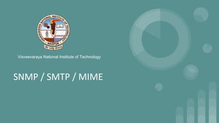 SNMP / SMTP / MIME
Visvesvaraya National Institute of Technology
 