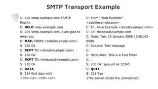 SMTP Transport Example
S: 220 smtp.example.com ESMTP
Postfix
C: HELO relay.example.com
S: 250 smtp.example.com, I am glad to
meet you
C: MAIL FROM:<bob@example.com>
S: 250 Ok
C: RCPT TO:<alice@example.com>
S: 250 Ok
C: RCPT TO:<theboss@example.com>
S: 250 Ok
C: DATA
S: 354 End data with
<CR><LF>.<CR><LF>
C: From: "Bob Example"
<bob@example.com>
C: To: Alice Example <alice@example.com>
C: Cc: theboss@example.com
C: Date: Tue, 15 January 2008 16:02:43 -
0500
C: Subject: Test message
C:
C: Hello Alice. This is a Test Email
C: .
S: 250 Ok: queued as 12345
C: QUIT
S: 221 Bye
{The server closes the connection}
 