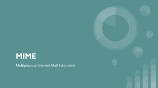 MIME
Multipurpose Internet Mail Extensions
 