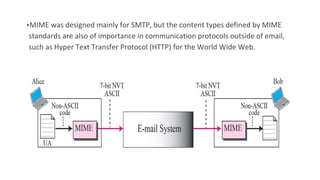 •MIME was designed mainly for SMTP, but the content types defined by MIME
standards are also of importance in communication protocols outside of email,
such as Hyper Text Transfer Protocol (HTTP) for the World Wide Web.
 