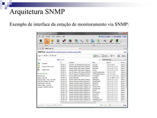 Arquitetura SNMP
Exemplo de interface da estação de monitoramento via SNMP:
 