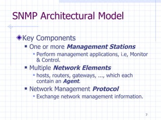 Snmp | PPT