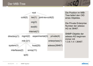 Der MIB-Tree
09.05.2014 SNMP Applied8
Die Position im MIB-
Tree liefert den OID
eines Objektes.
Die Private Enterprise
Number der adesso
AG ist 36467.
SNMP-Objekte der
adesso AG beginnen
immer mit
1.3.6.1.4.1.36467.
root
ccitt(0) iso(1) joint-iso-ccitt(2)
org(3)
dod(6)
internet(1)
directory(1) mgmt(2) experimental(3) private(4)
enterprises(1)
adesso(36467)
mib-2(1)
system(1)
interfaces(2)
ip(4)
snmp(11)
host(25)
 