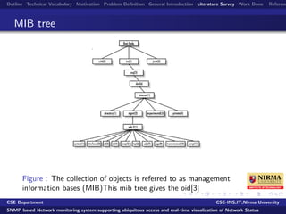 Management Information Base Subtree Example Snmp based network monitoring system | PDF