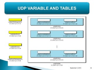 September 4, 2013 32
UDP VARIABLE AND TABLES
 