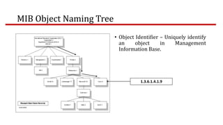 Management Information Base Subtree Example Simple Network Management Protocol | PPTX