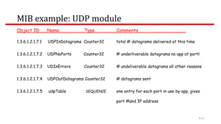 Simple Network Management Protocol | PPTX