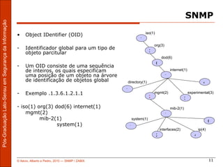 SNMP
Pós-Graduação Lato-Sensu em Segurança da Informação




                                                                                                                  iso(1)
                                                      •    Object IDentifier (OID)
                                                                                                              1
                                                                                                                          org(3)
                                                      -    Identificador global para um tipo de
                                                           objeto parcitular                                          3
                                                                                                                                dod(6)
                                                                                                                           6
                                                      -    Um OID consiste de uma sequência
                                                           de inteiros, os quais especificam                                           internet(1)
                                                           uma posição de um objeto na árvore                                      1
                                                           de identificação de objetos global         directory(1)                                               4
                                                                                                      1
                                                      -    Exemplo .1.3.6.1.2.1.1                                         mgmt(2)                     experimental(3)
                                                                                                                      2                           3
                                                      - iso(1) org(3) dod(6) internet(1)                                               mib-2(1)
                                                          mgmt(2)                                                                  1
                                                                mib-2(1)                                  system(1)
                                                                                                                                                                      6
                                                                       system(1)                          1
                                                                                                                               interfaces(2)                  ip(4)
                                                                                                                           2                              4




                                                      © Aécio, Alberto e Pedro, 2010 ― SNMP / ZABIX                                                                   11
 