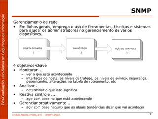 SNMP
Pós-Graduação Lato-Sensu em Segurança da Informação




                                                       Gerenciamento de rede
                                                       • Em linhas gerais, emprega o uso de ferramentas, técnicas e sistemas
                                                         para ajudar os administradores no gerenciamento de vários
                                                         dispositivos.




                                                       4 objetivos-chave
                                                       • Monitorar ...
                                                              – ver o que está acontecendo
                                                              – interfaces de hosts, os níveis de tráfego, os níveis de serviço, segurança,
                                                                desempenho, alterações na tabela de roteamento, etc
                                                       •    Analisar ...
                                                              – determinar o que isso significa
                                                       •    Reativa controle ...
                                                              – agir com base no que está acontecendo
                                                       •    Gerenciar proativamente ...
                                                              – agir com base naquilo que as atuais tendências dizer que vai acontecer

                                                      © Aécio, Alberto e Pedro, 2010 ― SNMP / ZABIX                                           7
 
