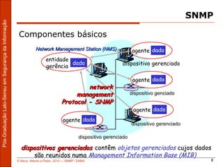 SNMP
Pós-Graduação Lato-Sensu em Segurança da Informação




                                                       Componentes básicos
                                                                  Network Management Station (NMS)                     agente dado
                                                                         entidade
                                                                                  dado                           dispositivo gerenciado
                                                                         gerência

                                                                                                                        agente dado
                                                                                            network
                                                                                        management                     dispositivo genciado
                                                                                   Protocol - SNMP
                                                                                                                        agente dado
                                                                                    agente dado
                                                                                                                       dispositivo gerenciado

                                                                                              dispositivo gerenciado

                                                        dispositivos gerenciados contêm objetos gerenciados cujos dados
                                                             são reunidos numa Management Information Base (MIB)
                                                      © Aécio, Alberto e Pedro, 2010 ― SNMP / ZABIX                                                8
 