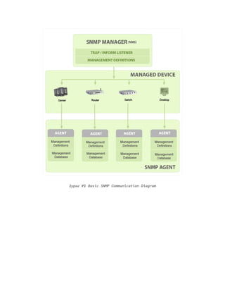 Snmp mib oid тухай | PDF