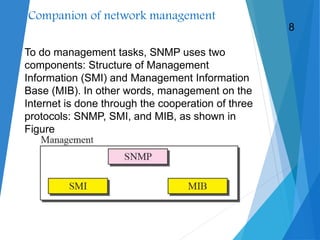 Companion of network management
To do management tasks, SNMP uses two
components: Structure of Management
Information (SMI) and Management Information
Base (MIB). In other words, management on the
Internet is done through the cooperation of three
protocols: SNMP, SMI, and MIB, as shown in
Figure
8
 