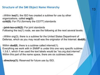 Structure of the SMI Object Name Hierarchy
oWithin iso(1), the ISO has created a subtree for use by other
organizations, called org(3).
ccitt(0): For ITU (formerly the CCITT) standards
ojoint-iso-ccitt(2): For joint standards
Following the iso(1) node, we see the following at the next several levels:
oWithin org(3), there is a subtree for the United States Department of
Defense, which as you may recall was the originator of the Internet: dod(6).
Within dod(6), there is a subtree called internet(1).
Everything we work with in SNMP is under this one very specific subtree:
1.3.6.1, which if we used the text labels would be “iso.org.dod.internet”.
Within this part of the name space, there are six subtrees below:
odirectory(1): Reserved for future use by ISO.
13
 
