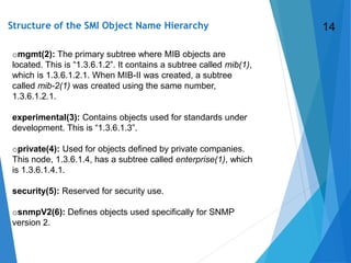 omgmt(2): The primary subtree where MIB objects are
located. This is “1.3.6.1.2”. It contains a subtree called mib(1),
which is 1.3.6.1.2.1. When MIB-II was created, a subtree
called mib-2(1) was created using the same number,
1.3.6.1.2.1.
experimental(3): Contains objects used for standards under
development. This is “1.3.6.1.3”.
oprivate(4): Used for objects defined by private companies.
This node, 1.3.6.1.4, has a subtree called enterprise(1), which
is 1.3.6.1.4.1.
security(5): Reserved for security use.
osnmpV2(6): Defines objects used specifically for SNMP
version 2.
Structure of the SMI Object Name Hierarchy 14
 