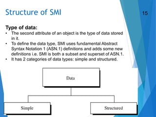 Structure of SMI
Type of data:
• The second attribute of an object is the type of data stored
in it.
• To define the data type, SMI uses fundamental Abstract
Syntax Notation 1 (ASN.1) definitions and adds some new
definitions i.e. SMI is both a subset and superset of ASN.1.
• It has 2 categories of data types: simple and structured.
15
 
