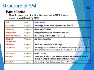 Structure of SMI
Type of data:
• Simple data type: the first five are from ASN.1; next
seven are defined by SMI.
Type Size Description
INTEGER 4 bytes An integer with a value between -231 and 231-1
Integer32 4 bytes Same as INTEGER
Unsigned32 4 bytes Unsigned with value between 0 and 232-1
OCTECT STRING Variable Byte string up to 65,535 bytes long
OBJECT
IDENTIFIER
Variable An Object Identifier
IPAddress 4 bytes An IP Address made of 4 integers
Counter32 4 bytes An Integer whose value can be incremented from 0 to 232; when
it reaches its maximum value, it wraps back to 0
Counter64 8 bytes 64-bit counter
Gauge32 4 bytes Same as Counter32, but when it reaches its maximum value, it
does not wrap; it remains there until it is reset.
TimeTicks 4 bytes A counting value that records time in 1/100 second
16
 