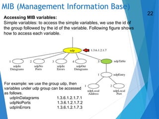 MIB (Management Information Base)
Accessing MIB variables:
Simple variables: to access the simple variables, we use the id of
the group followed by the id of the variable. Following figure shows
how to access each variable.
For example: we use the group udp, then
variables under udp group can be accessed
as follows.
udpInDatagrams 1.3.6.1.2.1.7.1
udpNoPorts 1.3.6.1.2.1.7.2
udpInErrors 1.3.6.1.2.1.7.3
22
 