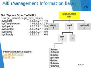 MIB (Management Information Base)
Get “System Group” of MIB II
Use get_request or get_next_request
sysDescr .1.3.6.1.2.1.1.1.0
sysTemperature .1.3.6.1.2.1.1.2.0
sysUptime .1.3.6.1.2.1.1.3.0
sysContact .1.3.6.1.2.1.1.4.0
sysName .1.3.6.1.2.1.1.5.0
sysSupply .1.3.6.1.2.1.1.6.0
25
Information about objects:
1-MIB2 RFC 1213
2-MIB File
 