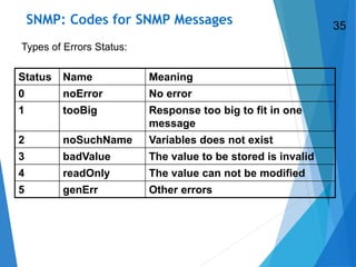 SNMP: Codes for SNMP Messages
Types of Errors Status:
Status Name Meaning
0 noError No error
1 tooBig Response too big to fit in one
message
2 noSuchName Variables does not exist
3 badValue The value to be stored is invalid
4 readOnly The value can not be modified
5 genErr Other errors
35
 