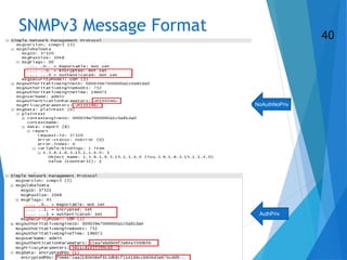 SNMPv3 Message Format
NoAuthNoPriv
AuthPriv
40
 