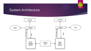 System Architecture