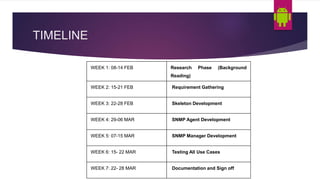 TIMELINE
WEEK 1: 08-14 FEB Research Phase (Background
Reading)
WEEK 2: 15-21 FEB Requirement Gathering
WEEK 3: 22-28 FEB Skeleton Development
WEEK 4: 29-06 MAR SNMP Agent Development
WEEK 5: 07-15 MAR SNMP Manager Development
WEEK 6: 15- 22 MAR Testing All Use Cases
WEEK 7: 22- 28 MAR Documentation and Sign off