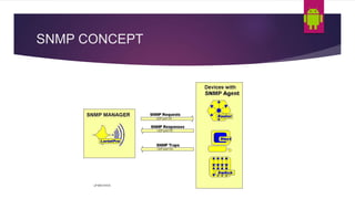 SNMP CONCEPT