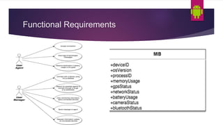 Functional Requirements