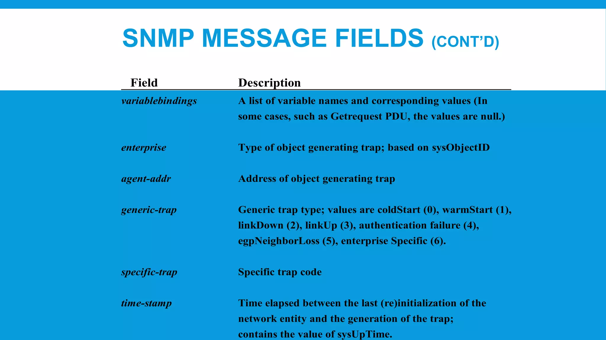 SNMP MESSAGE FIELDS (CONT’D)
Field
variablebindings

Description
A list of variable names and corresponding values (In
some cases, such as Getrequest PDU, the values are null.)

enterprise

Type of object generating trap; based on sysObjectID

agent-addr

Address of object generating trap

generic-trap

Generic trap type; values are coldStart (0), warmStart (1),
linkDown (2), linkUp (3), authentication failure (4),
egpNeighborLoss (5), enterprise Specific (6).

specific-trap

Specific trap code

time-stamp

Time elapsed between the last (re)initialization of the
network entity and the generation of the trap;
contains the value of sysUpTime.

 