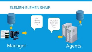 Snmp protocol | PPT