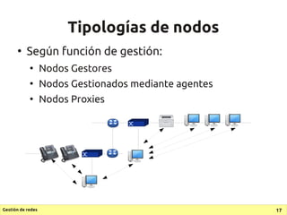 Tipologías de nodos
      ●
           Según función de gestión:
            ●
                   Nodos Gestores
         ...