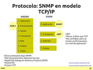 Protocolo: SNMP en modelo
                    TCP/IP
                   OSI/ISO                  TCP/IP

                7...