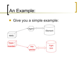 An Example: Give you a simple example: Com- mander NMS Agent Ins- pector Element Fight Unit 