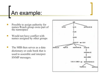 An example: Possible to assign authority for names  each group owns part of the namespace Would not have conflict with names assigned by other groups The MIB then serves as a data dictionary or code book that is used to assemble and interpret SNMP messages. 