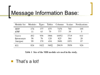 Message Information Base: That’s a lot! 