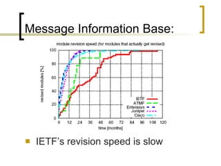Message Information Base: IETF’s revision speed is slow  