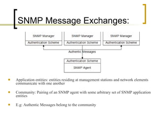 SNMP Message Exchanges: Application entities: entities residing at management stations and network elements communicate with one another Community: Pairing of an SNMP agent with some arbitrary set of SNMP application entities E.g: Authentic Messages belong to the community 