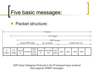 Five basic messages: Packet structure:  UDP (User Datagram Protocol) is the IP transport layer protocol that supports SNMP messages 